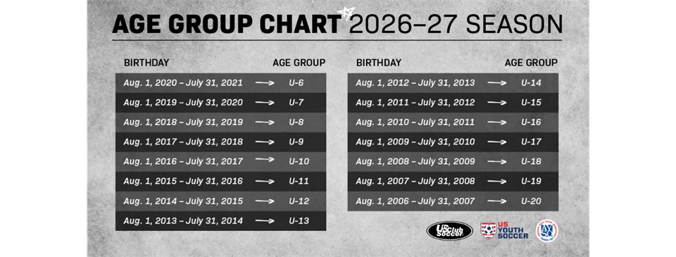 Age Group Chart